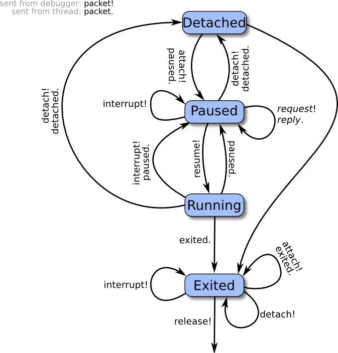 thread-states.png