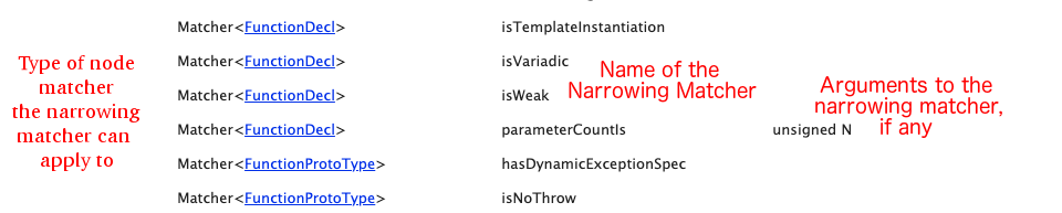 narrowing-matcher.png