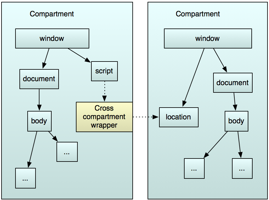 cross-compartment-wrapper.png