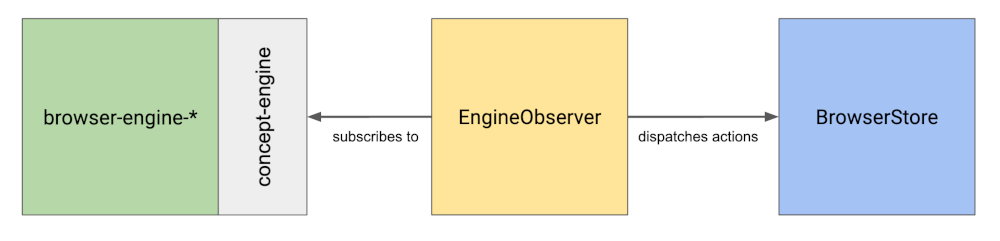 engine-architecture.png