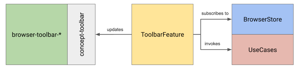toolbar-architecture.png