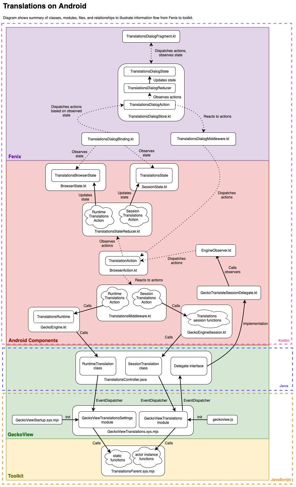 translations-toolkit-to-fenix-diagram.png