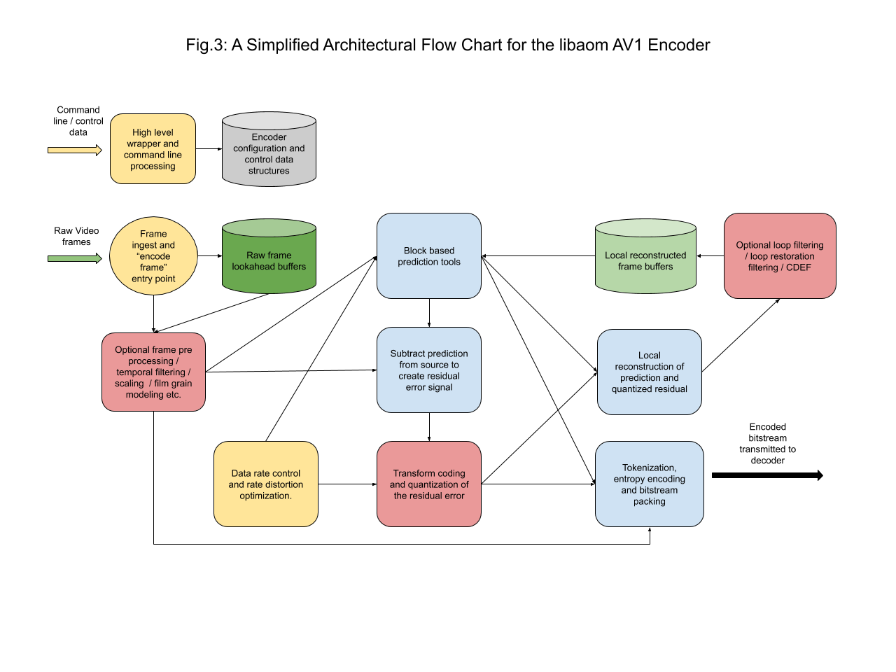 av1encoderflow.png